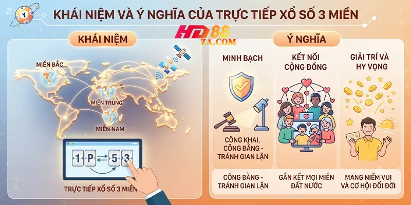 Khái niệm và Ý nghĩa của Trực tiếp xổ số 3 miền